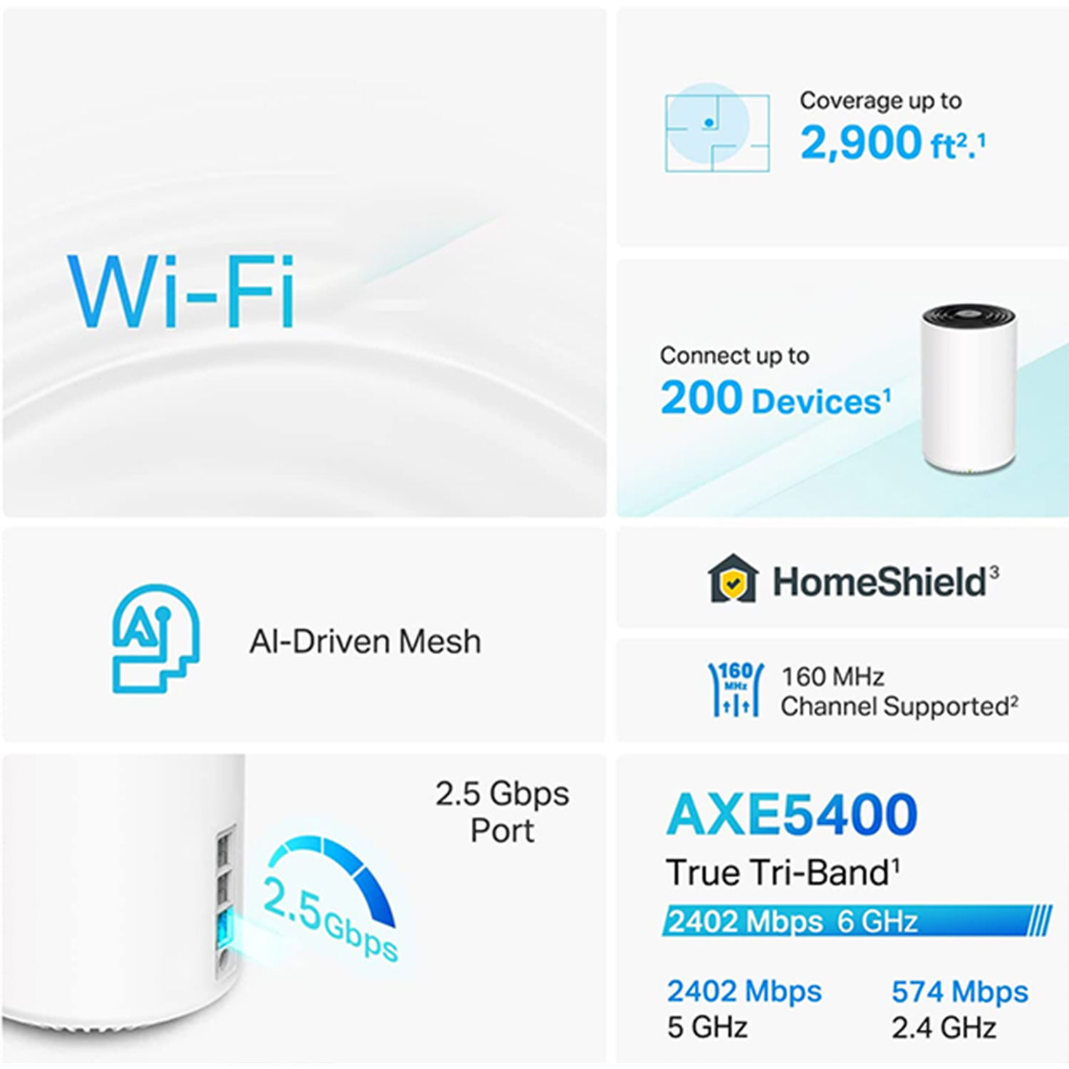 Buy Wholesale China 2.5g Wan/lan Ports, 2 Gigabit Lan Ports, Covering ...