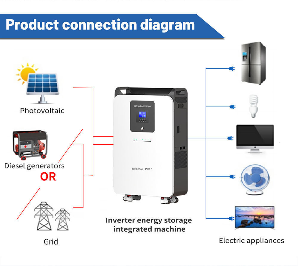 Buy Wholesale China Inverter Energy Storage Battery All-in-one Deep ...