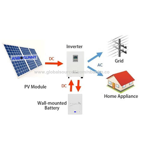 Panneaux solaires 5000W 10000W Système 5kVA 10kVA Mini système solaire complet pour la maison Prix hors réseau 5 kilowatts 10 kilowatts