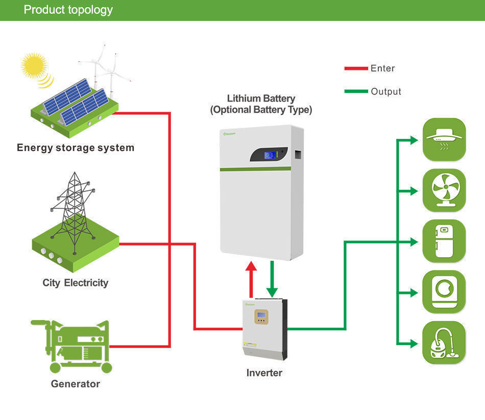 Buy Wholesale China Realpower Wallmounted Solar Power Storage Battery
