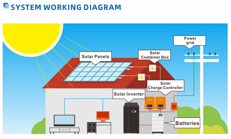 Buy Wholesale China Factory Price+household Energy Storage Battery +fm ...