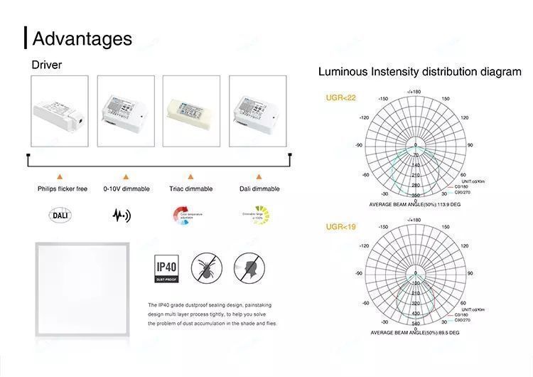 36w Led Flat Panel Lighting With600*600cm Square 2x2 Ft Use For Office ...