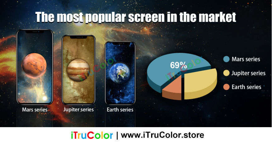 Lcd Android E Rates Buy Wholesale China Incell Lcd & Touch For Iphone Xr & Lcd For Iphone ...