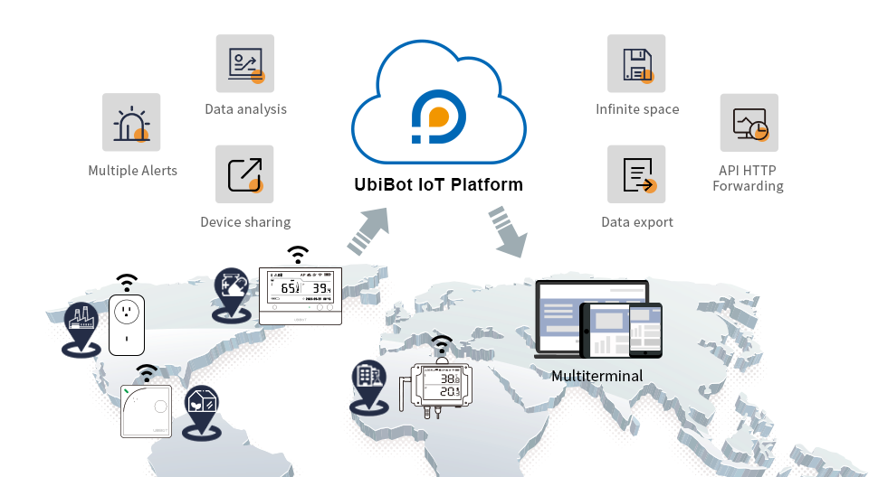 Ibot Temperature Buy Wholesale China Manufacturer Ubibot Ws1 Pro Iot Cloud-based Wifi ...