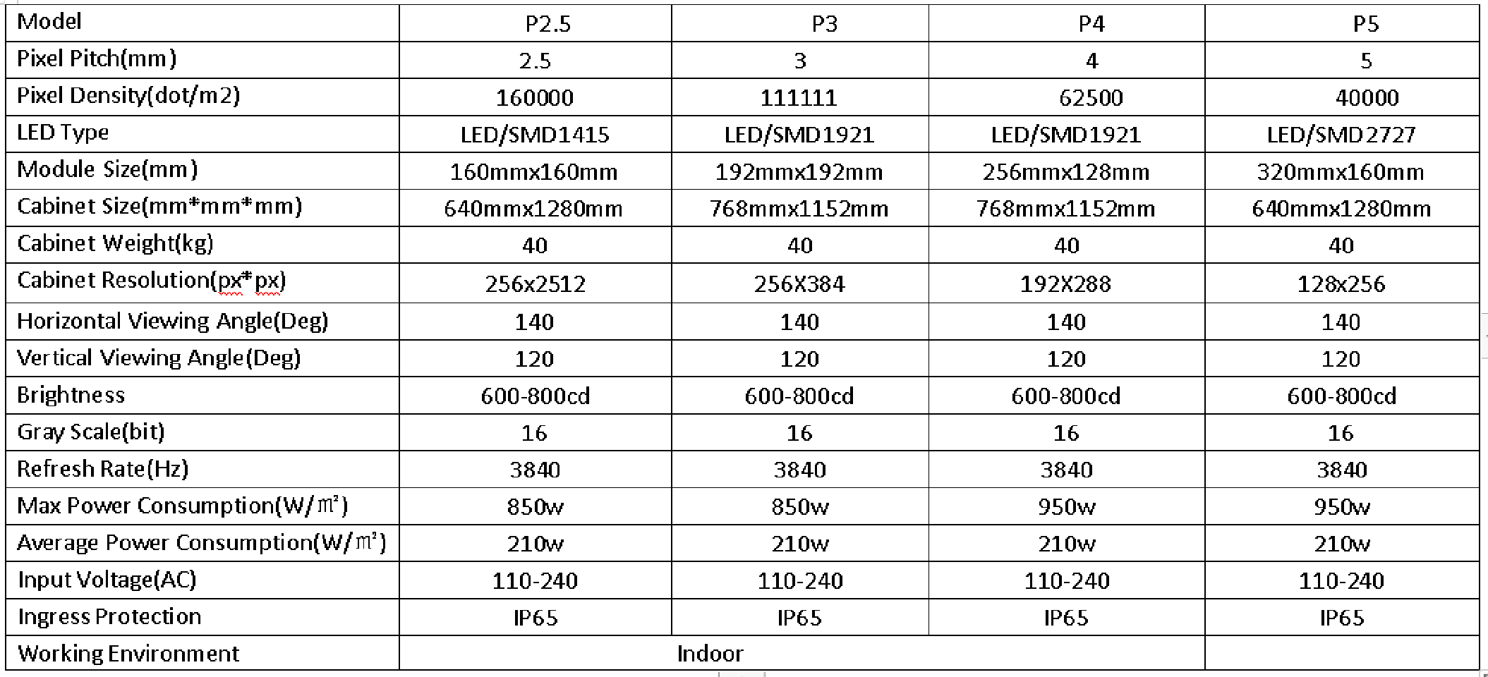 Led Screen Spec Sheet Buy Wholesale China Led Light Pole Screen (single Side) & Led Screen ...