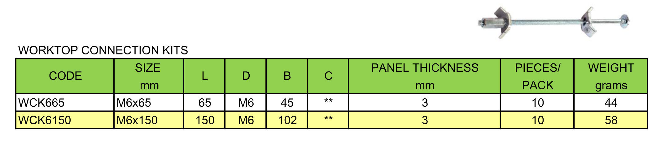 Buy Wholesale China Worktop Connection Kits, For Clamping Two Worktops ...