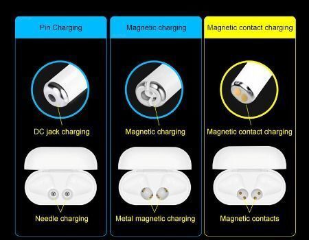 Buy Wholesale China I19 Tws Wireless Earphone V5.0 Touch Control