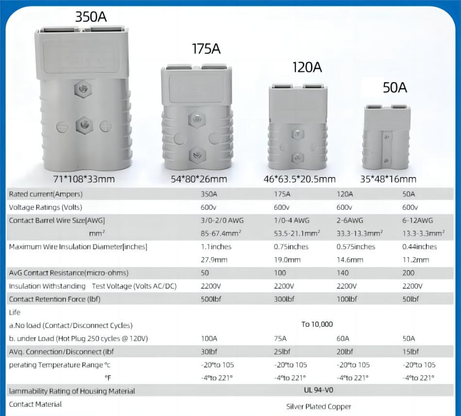 Buy Wholesale China Anderson Connector 50a 120a 175a 350a 600v Boat Car 