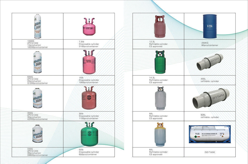 Buy Wholesale China New Environmentally Friendly Snow Refrigerant R410a