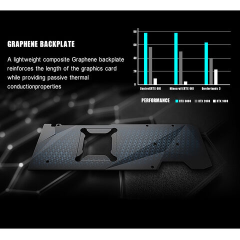 Performance Rtx 30 Series Retail Price Rtx 3000 Series 3080 Retail