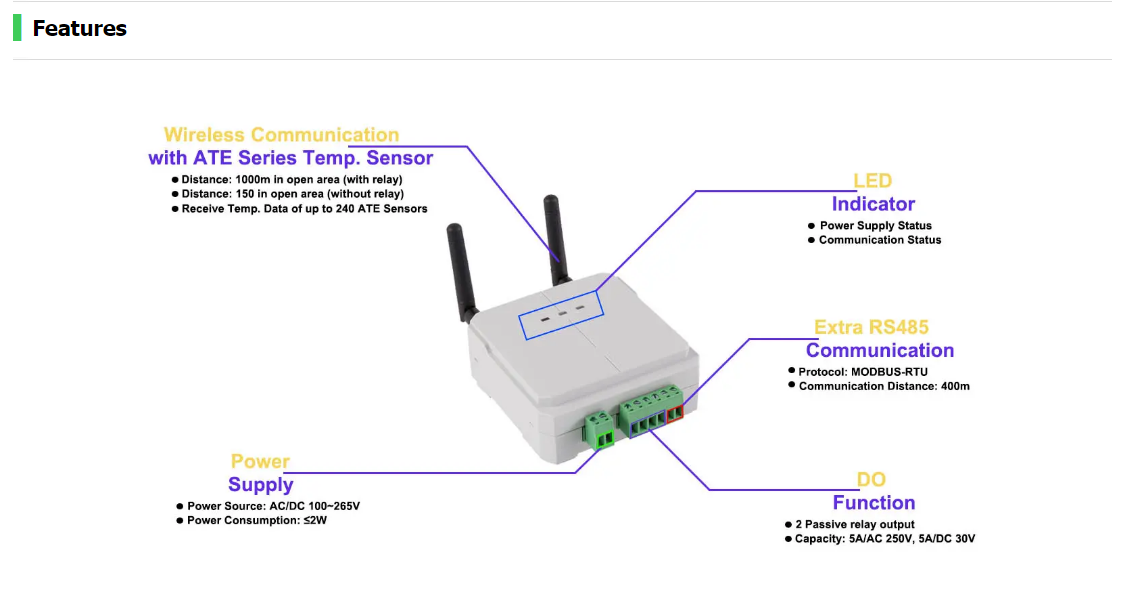 Buy Wholesale China Atc600 Wireless Temperature Measurement Transceiver ...