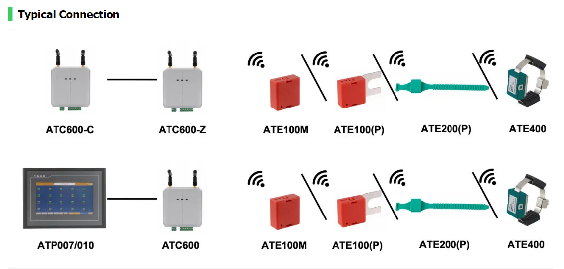 Buy Wholesale China Atc600 Wireless Temperature Measurement Transceiver ...