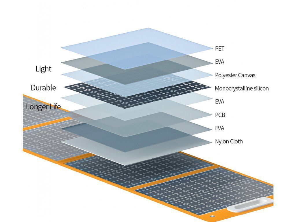 Buy Wholesale Canada Solar Panel Installation & Solar Panel And Battery