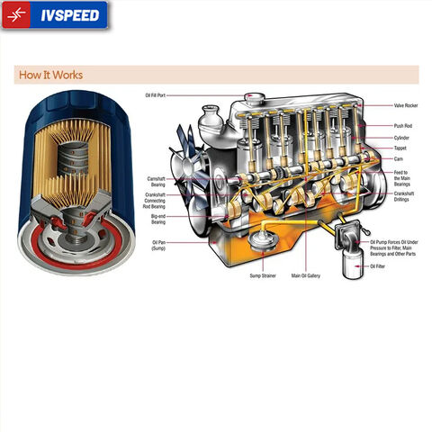 IVSPEED repuestos HH150-32430 P502067 1158050-40W filtro de aceite