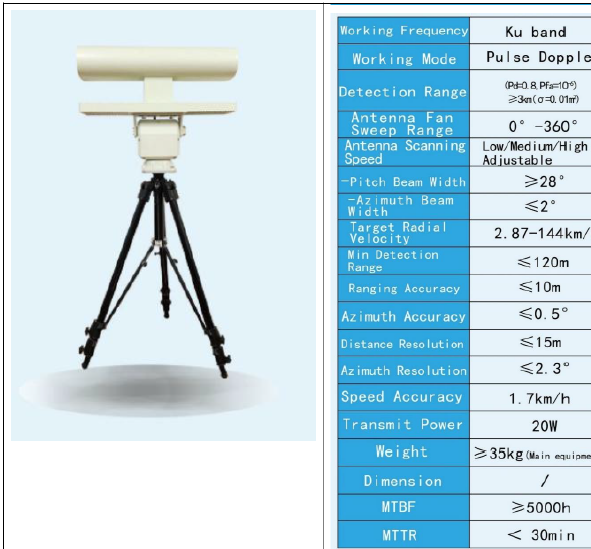 Achetez en gros Distance De Suivi De Détection De Bande Radar Ku Jusqu'à  2500 Mètres Brouilleur De Drone Anti Uav Chine et Suivi De Détection Radar  à 1 USD