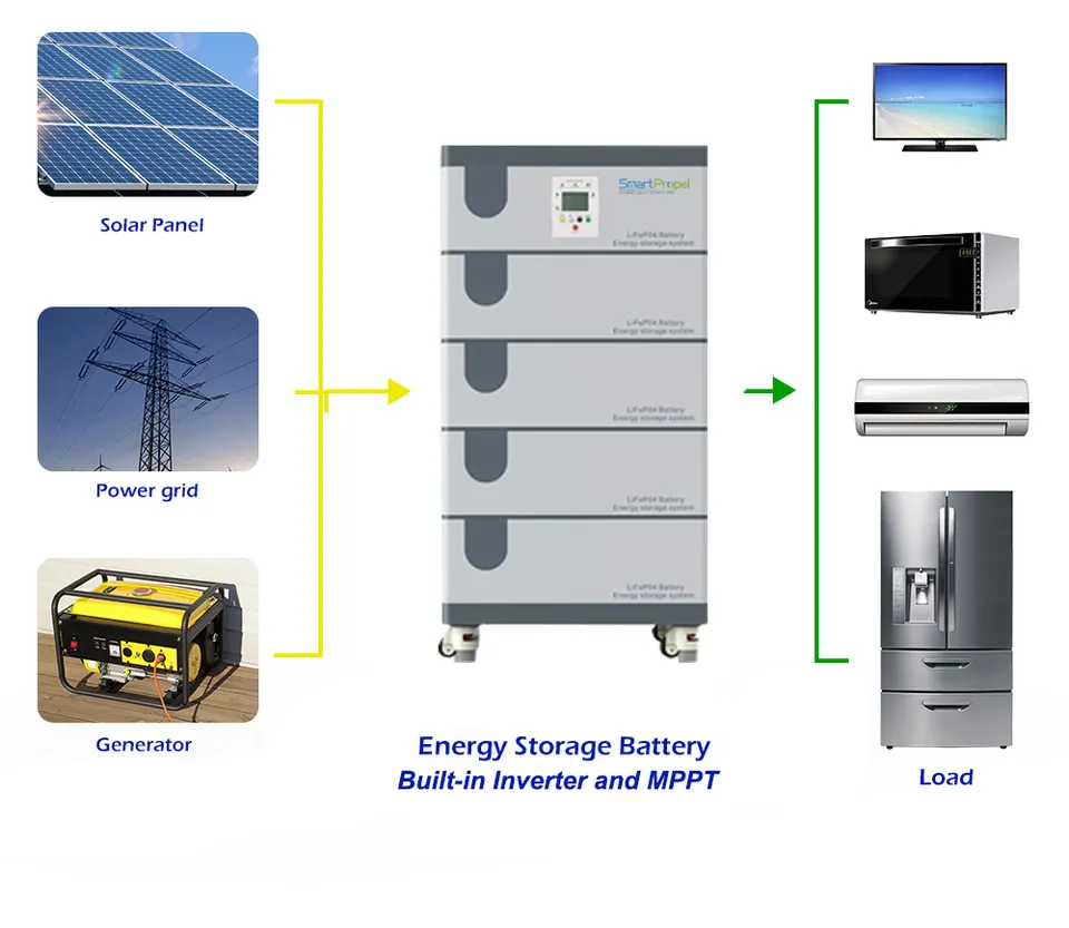 All-in-one 48v 400ah Lithium Ion Battery 20kwh Lifepo4 Batteries Pack ...