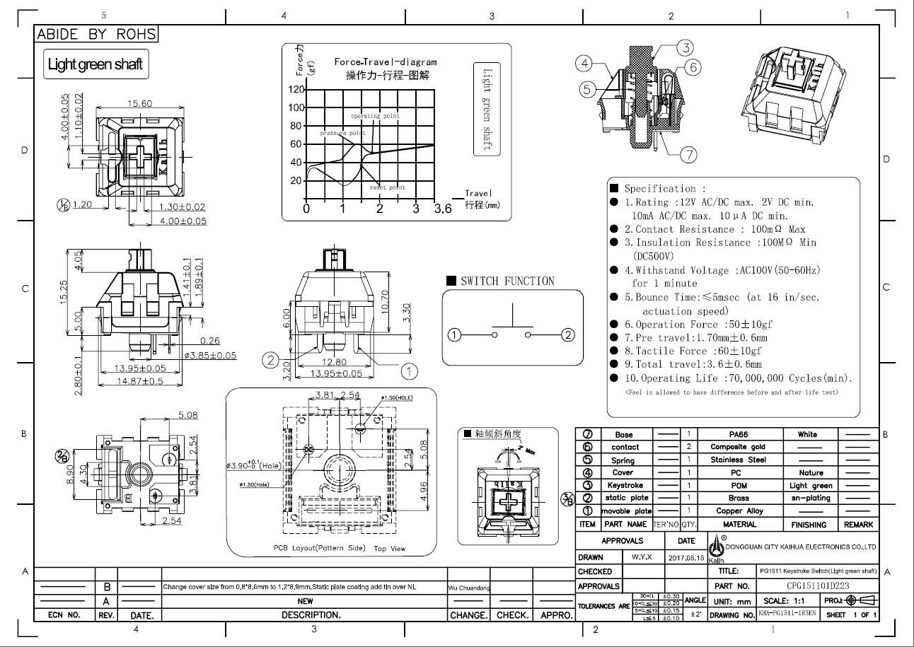 Buy Wholesale China Kailh, Manufacturer, Clicky Speed Pro Light Green