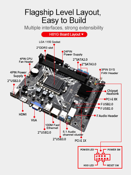 Buy China Wholesale H81g Computer Motherboards 1150-pin 100m Ddr3 H81 ...