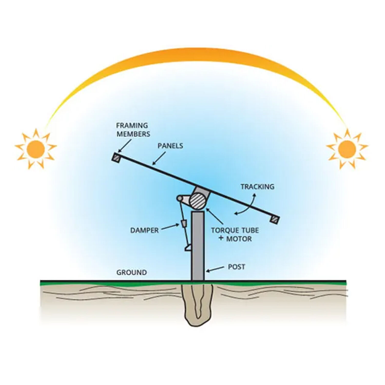 Buy Wholesale China Sale Solar Pv Tracking System Bracket Dual Axis 2 ...