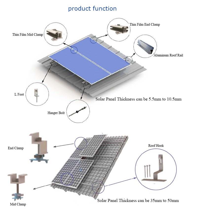 Buy Wholesale China Solar Aluminum Profile Panel Ground Mounting System ...