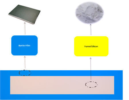 Vacuum Insulation Panel, Cold Chain Packaging