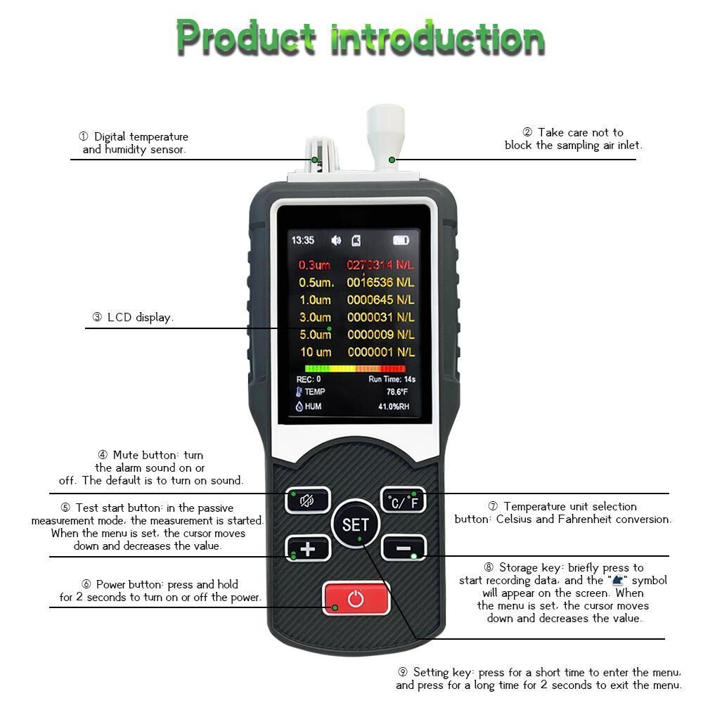 Buy Wholesale China Odm Dust Particle Counter Pm2.5 Pm10 Six Channels ...