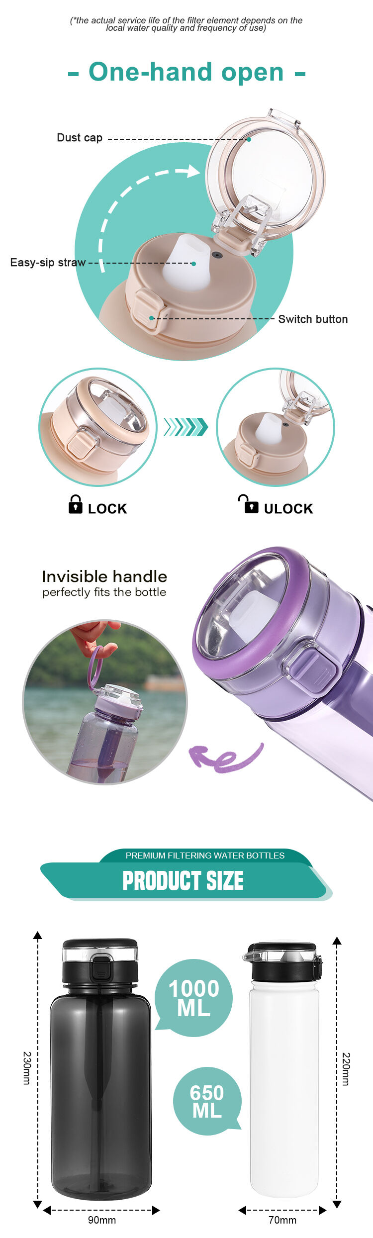 Custom 650ml Bpa-free Plastic Water Bottle With Card Slot, Ring And ...