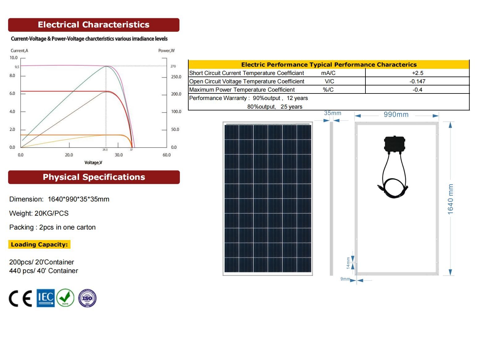 Petit Panneau Solaire 2 W 5 V En Silicium Polycristallin, Cellule