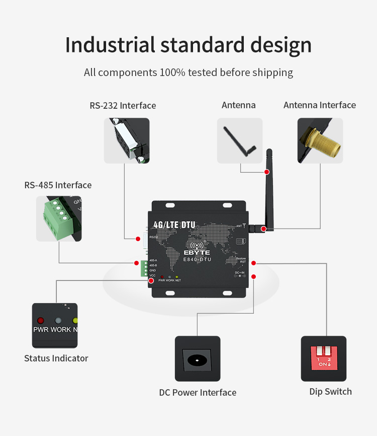 E840-dtu(4g-02e) Industrial Grade Wireless Networking Modem Equipment ...