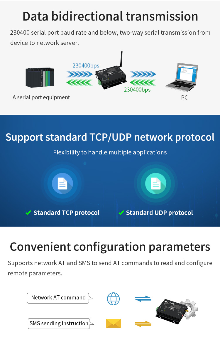 E840-dtu(4g-02e) Industrial Grade Wireless Networking Modem Equipment ...