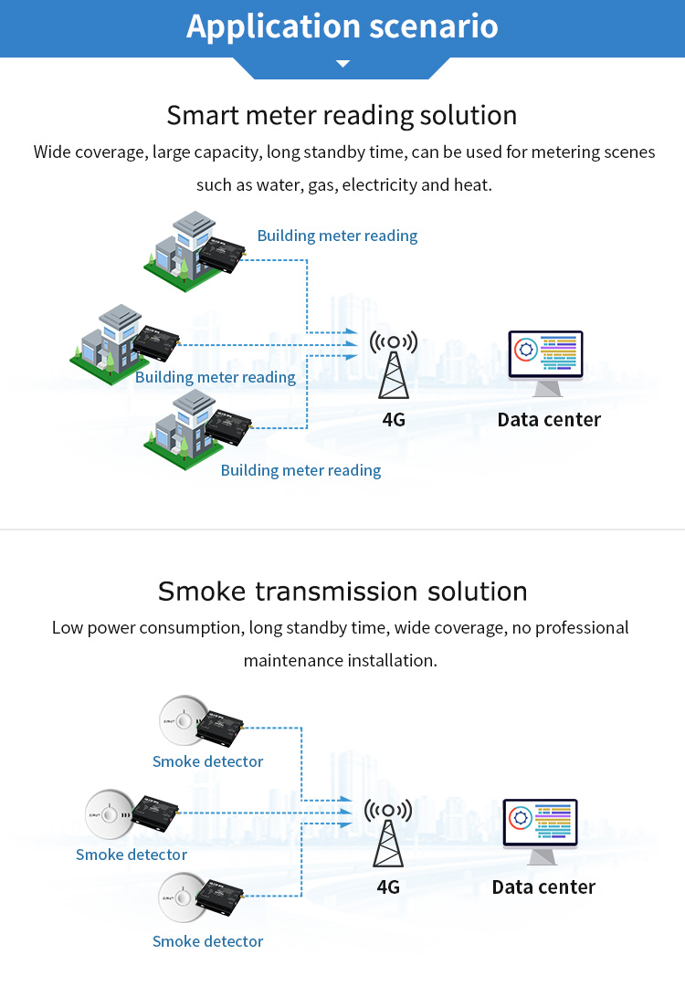 E840-dtu(4g-02e) Industrial Grade Wireless Networking Modem Equipment ...