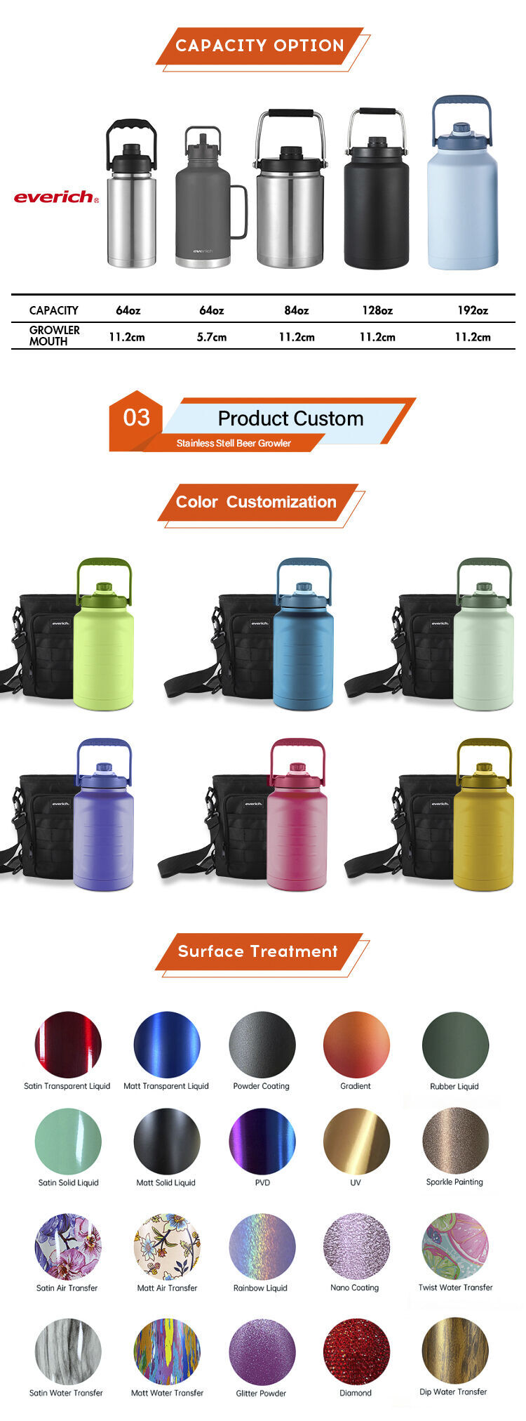 Buy Wholesale China Everich Hotsale Custom Odm Oem Leakproof Double ...