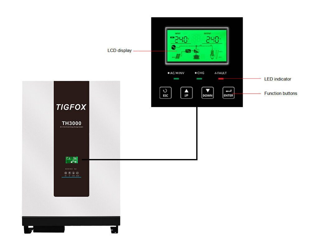 Buy Wholesale China All In One 3kw 5kw 20kw 24v 100ah Solar Generator ...