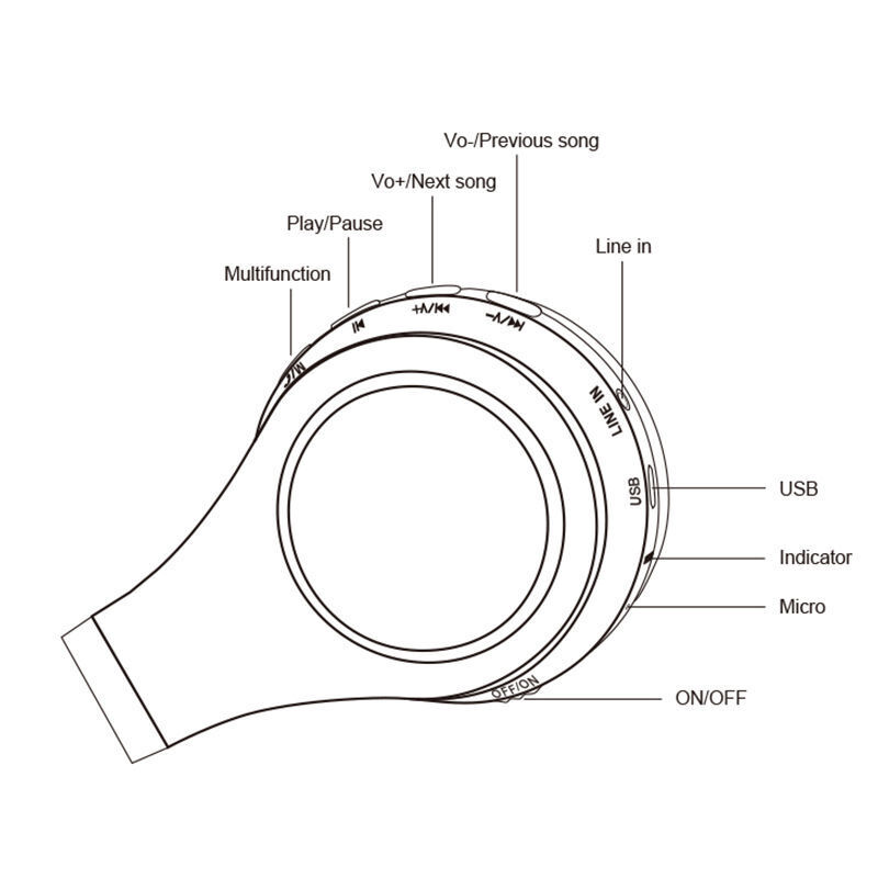 Buy Wholesale China High Quality Wireless Best Selling Portable