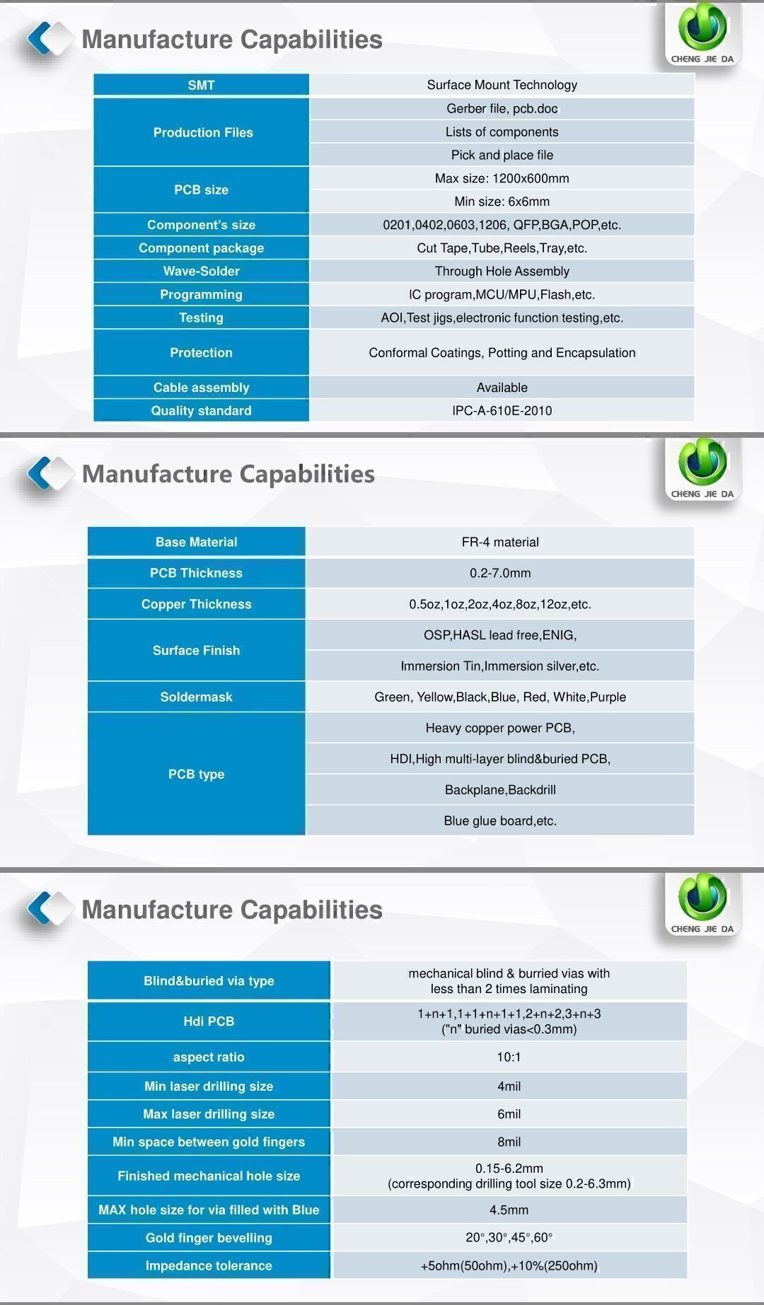 pcb control board hsn code Printed circuit board hs code