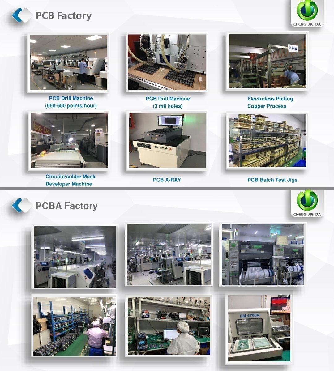 Buy Wholesale China Electronic Components Pcb Assembly Support One-stop ...