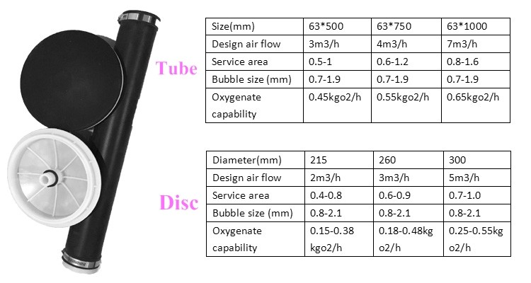 Aeration/fine Bubble Tuber Diffuser/waste Water Treatment ...