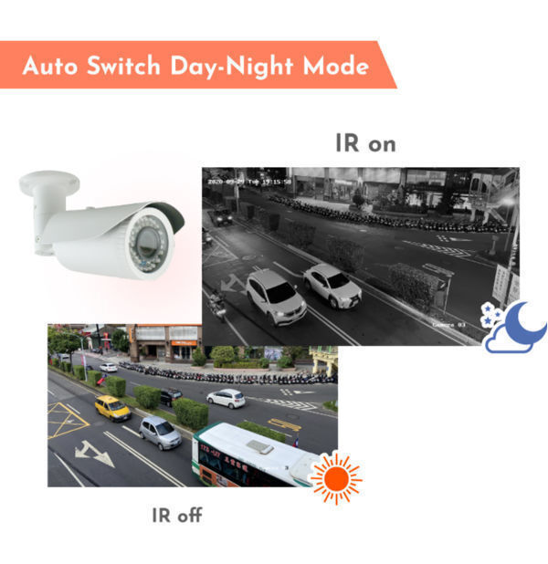 Buy Wholesale Taiwan 2mp H.265 Poe Night Color Ip Bullet Camera & Ip