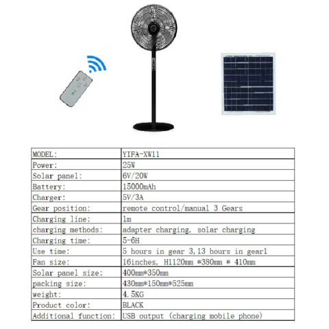 Ventilador Solar Recargable Con Luz Led Y Control Remoto Cantidad
