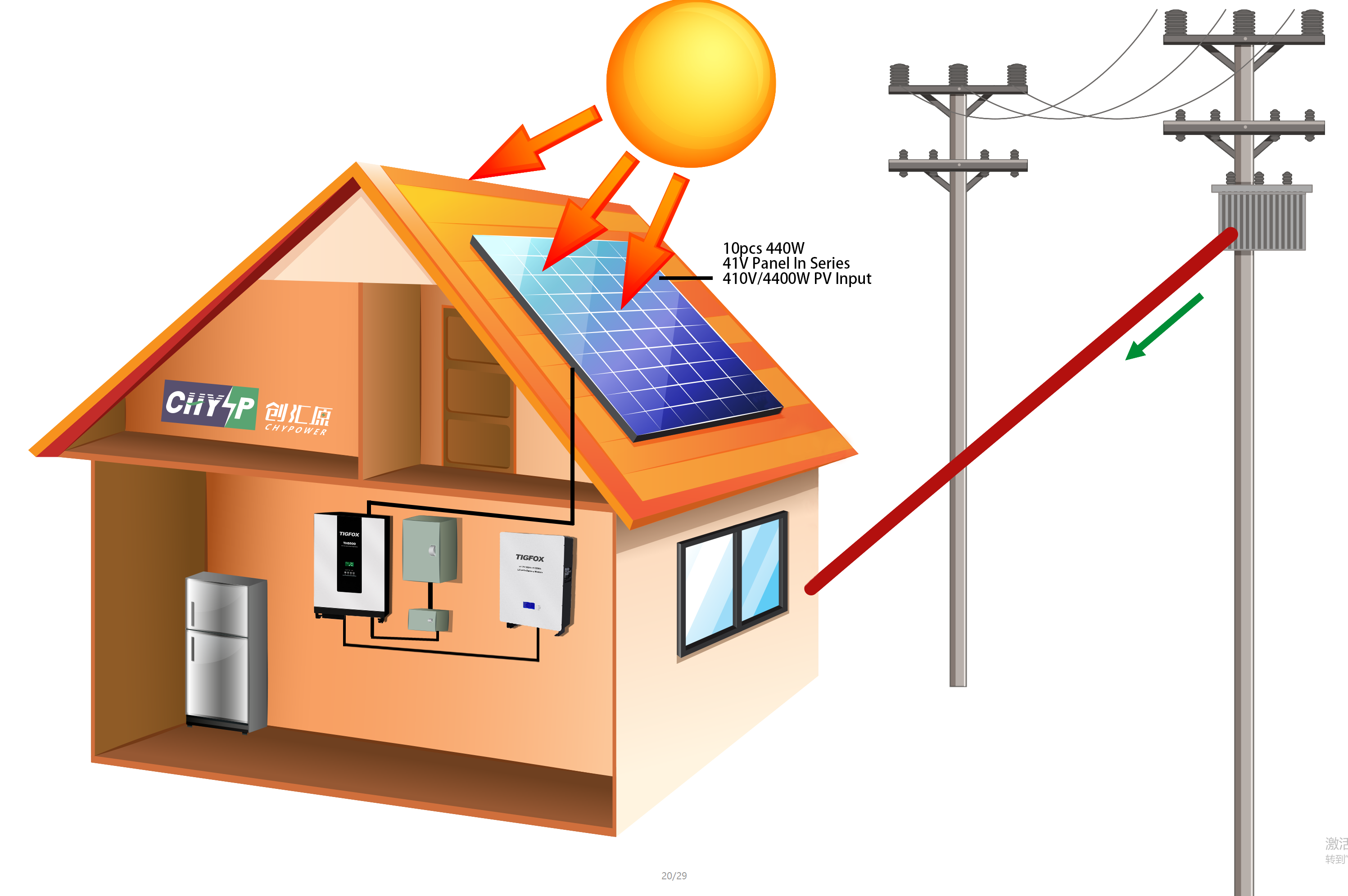 Buy Wholesale China All In One 3kw 5kw 20kw 24v 100ah Solar Generator ...