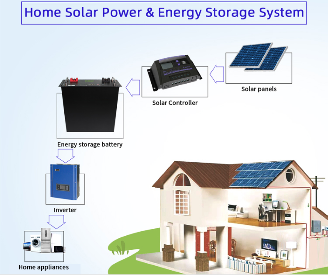 Buy Wholesale China Odipie Solar Energy Storage Battery 48v 2.5kwh 5kwh ...