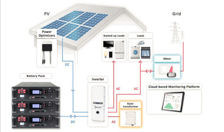 Buy Wholesale China Odipie Solar Energy Storage Battery 48v 2.5kwh 5kwh ...