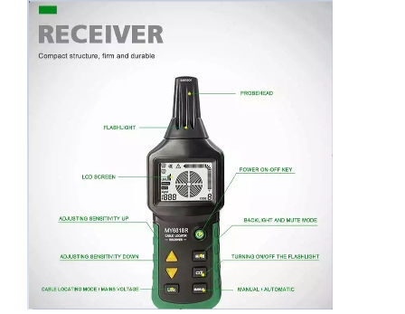 Buy Wholesale China Professional Manufacturer Wire Cable Tracker Tester ...