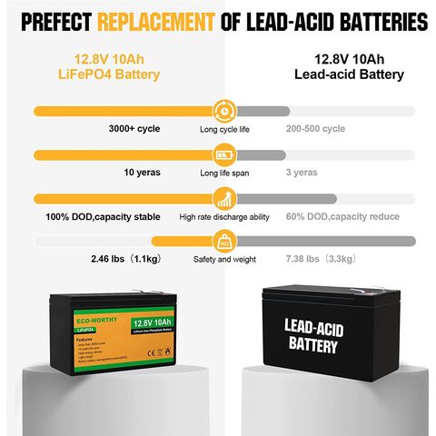 ECO-WORTHY LiFePO4 Deep Cycle Lithium Battery 12V/24V/48V 10AH 50AH 100AH  200AH
