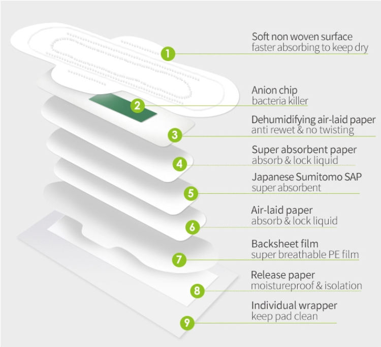 Hot Sale Best Lady Disposable Feminine Sanitary Napkin Sanitary Napkins