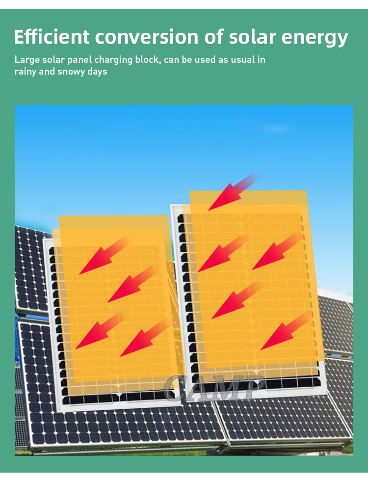 Buy Wholesale China Industrial Solar Panel Most Efficient Solar Panels