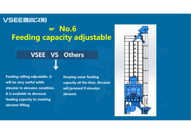 Vsee 20 Ton Paddy Dryer Grain Process Machine Mechanical Lpg Furnace