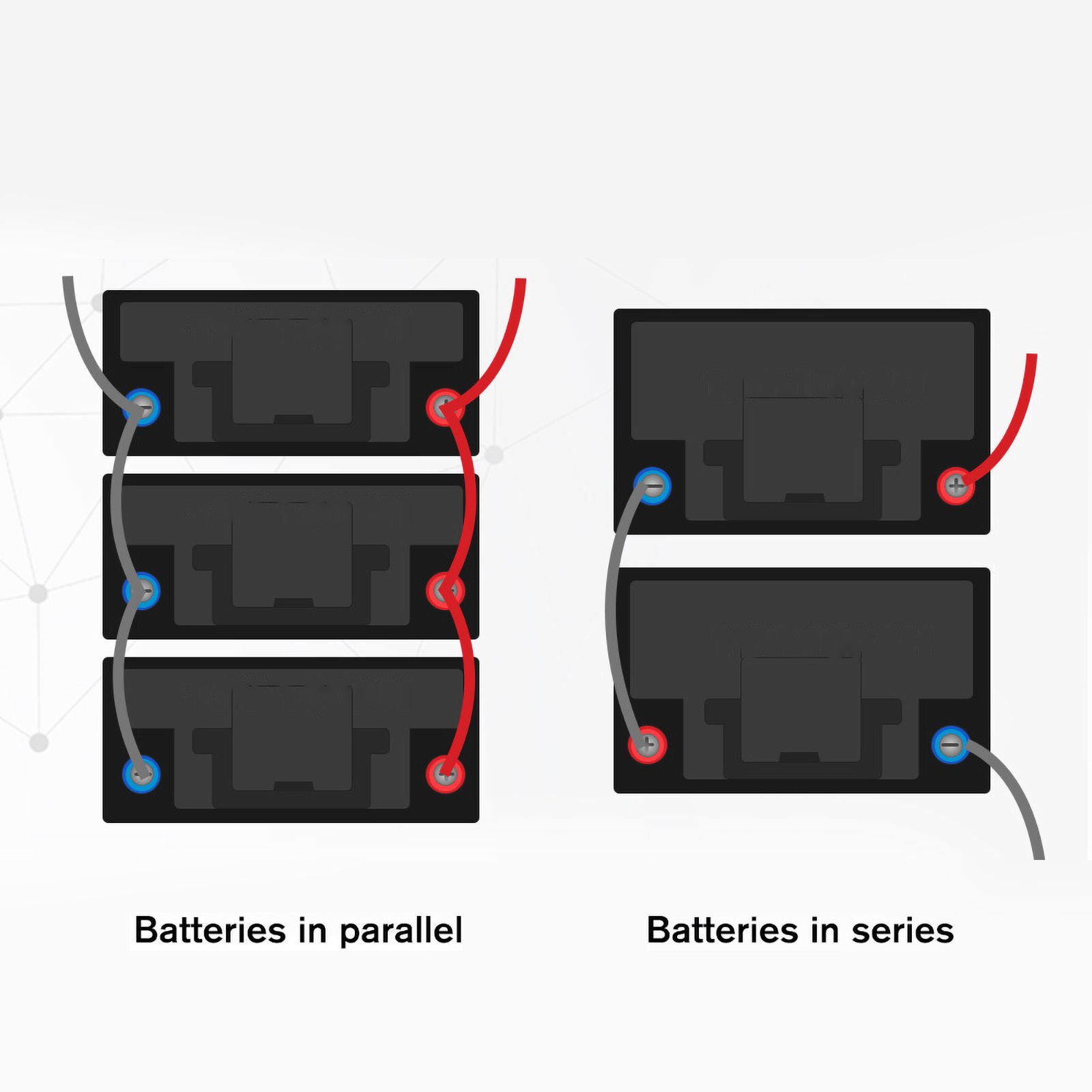 Buy Wholesale China Deep Cycle Lifepo4 Battery Pack Lithium Battery 12v 200ah For Solar/robot