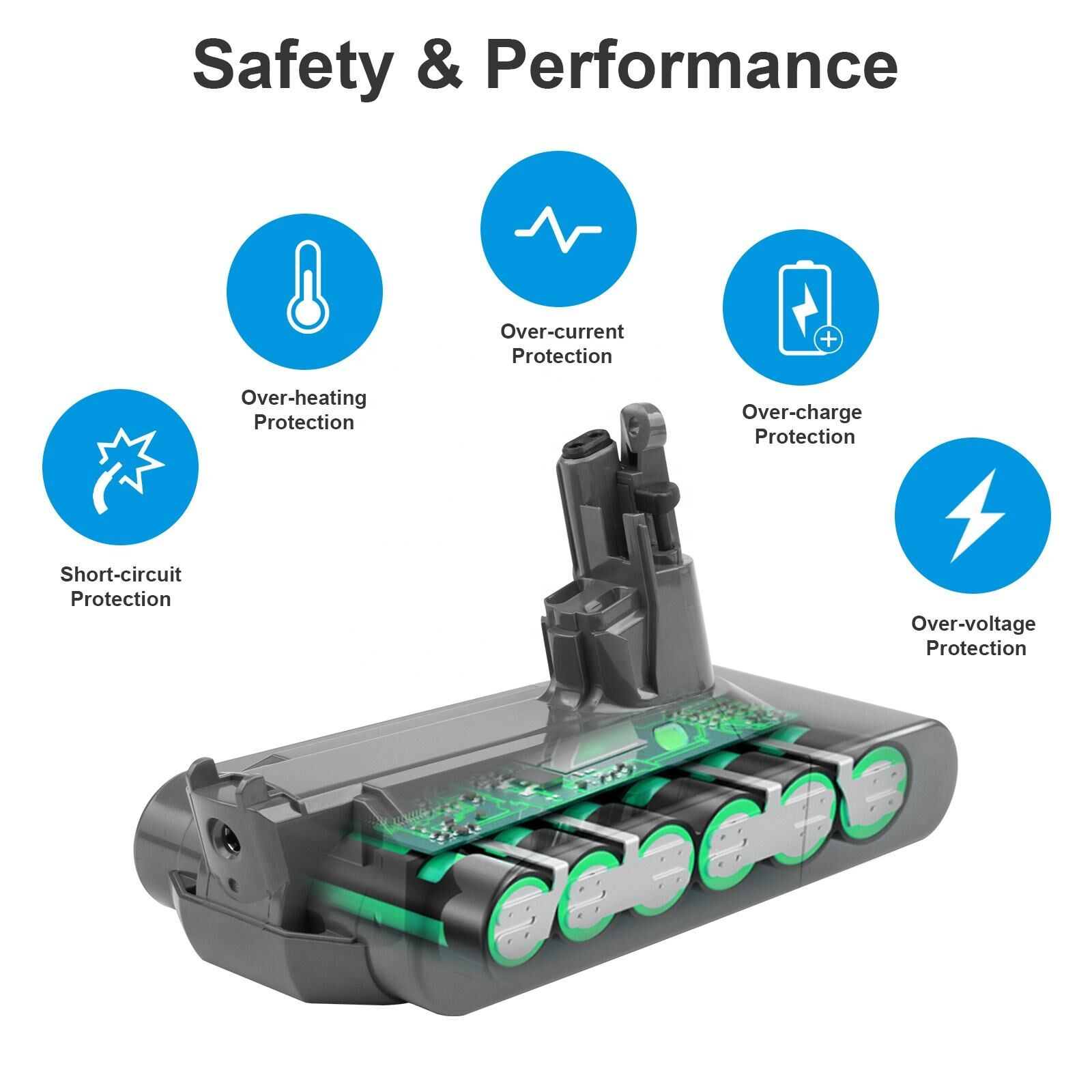 Buy Wholesale China 25.2v 5ah Batterie V11 Dyson Replacement Battery