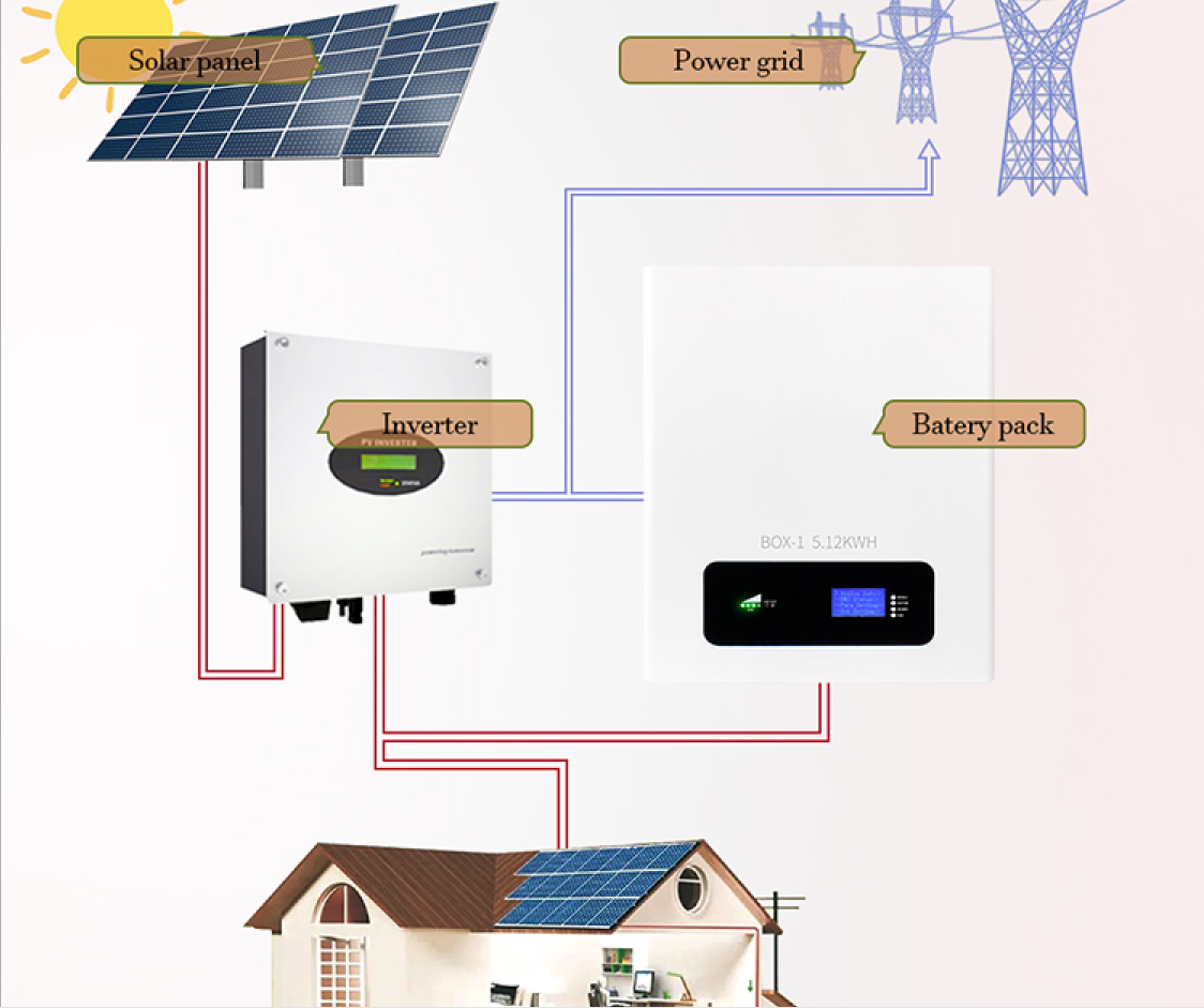 Buy Wholesale China Off-grid Ground-mounted Solar Power Systems 5kwh ...